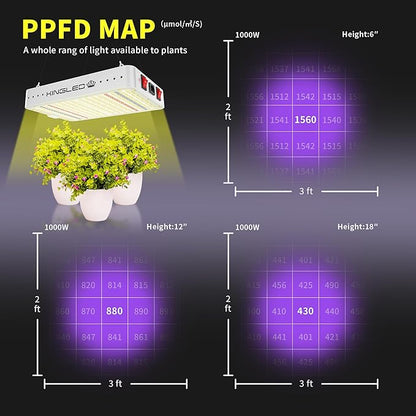 KingLED 2025 KP1000 LED Grow Lights with Yield LEDs 2x2ft Coverage Full Spectrum Grow Lights for Indoor Hydroponic Plants Greenhouse Growing Lamps Veg Bloom Daul Mode
