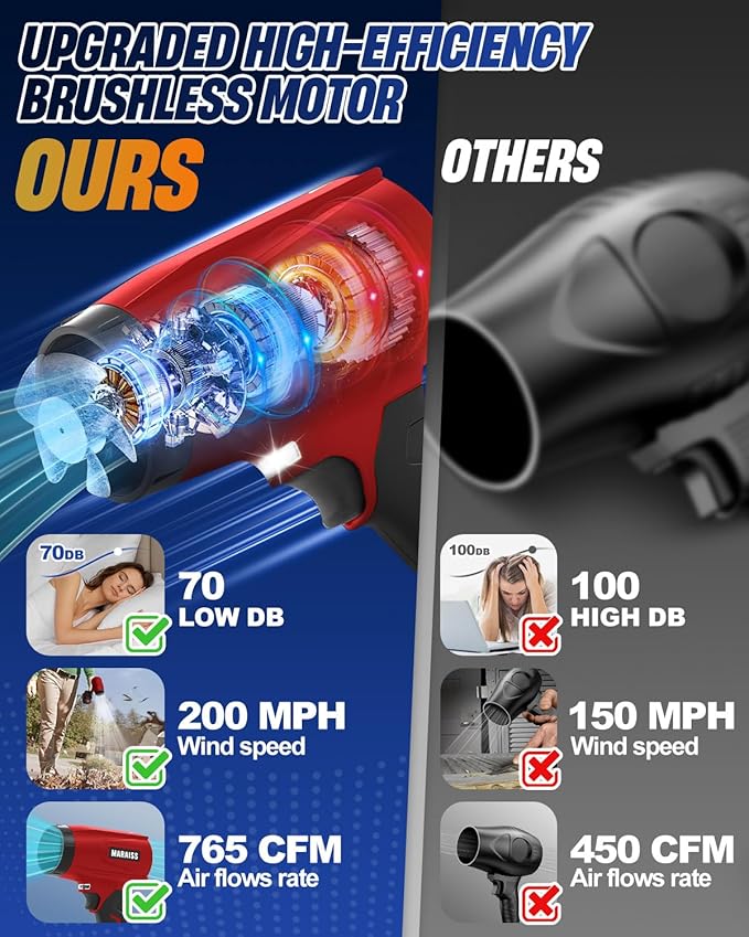 Cordless Leaf Blower with 2 X 4.0A 20000mAh Batteries Brushless Motor, Lightweight Low Decibel Turbo Jet Blower with Pro Earplugs for Patio Cleaning,Car Blowing Water, Blowing Leaves and Dust (Red)