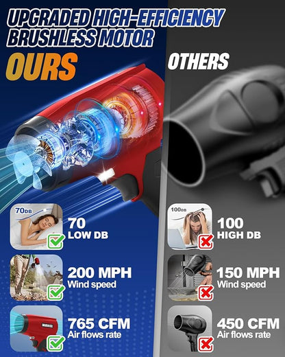 Cordless Leaf Blower with 2 X 4.0A 20000mAh Batteries Brushless Motor, Lightweight Low Decibel Turbo Jet Blower with Pro Earplugs for Patio Cleaning,Car Blowing Water, Blowing Leaves and Dust (Red)