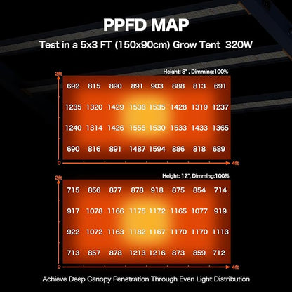LED Grow Light, 320W Grow Lights for Indoor Plants, Full Spectrum Growing Light Plant Hanging Growing Lamps, Daisy Chain Dimmable Grow Lamp, Commercial for 3x5ft Coverage in Grow Tent