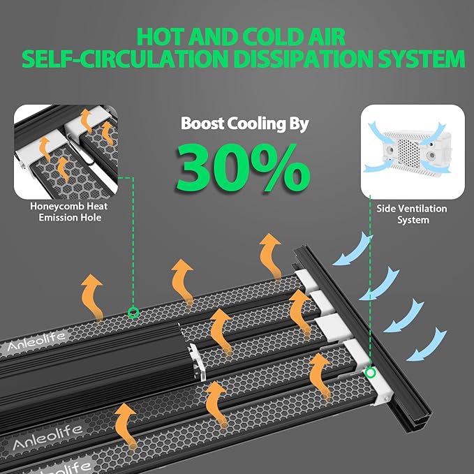 A ANLEOLIFE Stretchable LED Grow Lights with LM301H EVO Diodes 730W Full Spectrum Dimmable Daisy Chain 5x5ft Coverage Bar Style Commercial Growing Lamp for Greenhouses Plants