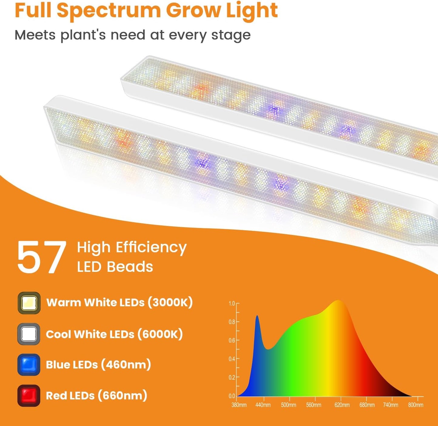 Kullinss Grow Lights for Indoor Plants with Clip, 10W 57 LEDs White Plant Lights for Indoor Growing with 6/12/16H Timer, 3 Color Modes, Full Spectrum Sunlike Plant Growing Lamp for Bonsai, Herbs