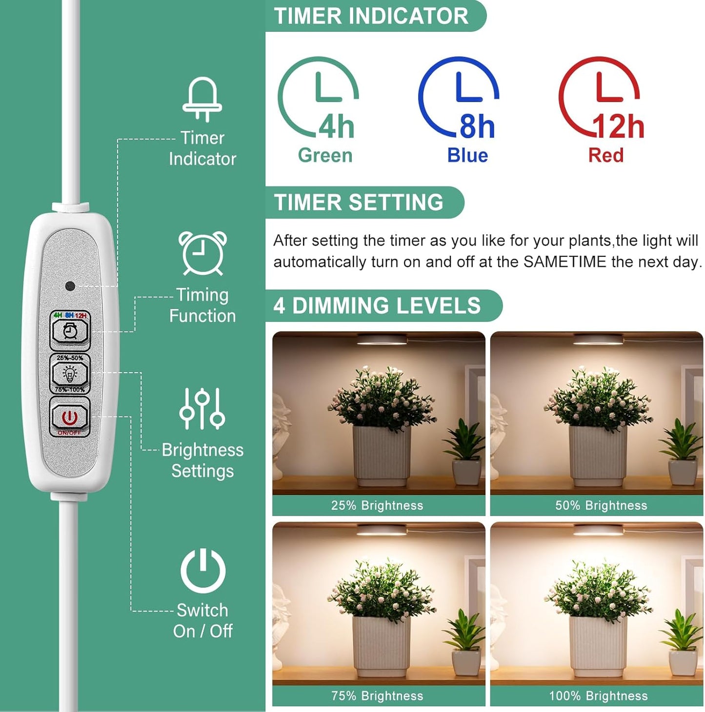 LORDEM Grow Light for Indoor Plants, 48 LEDs Ceiling Full Spectrum Plant Light, 5V Corded Growing Lamp with 4/8/12H Auto Switch, 4 Dimmable Brightness Levels, Ideal for Small Plants