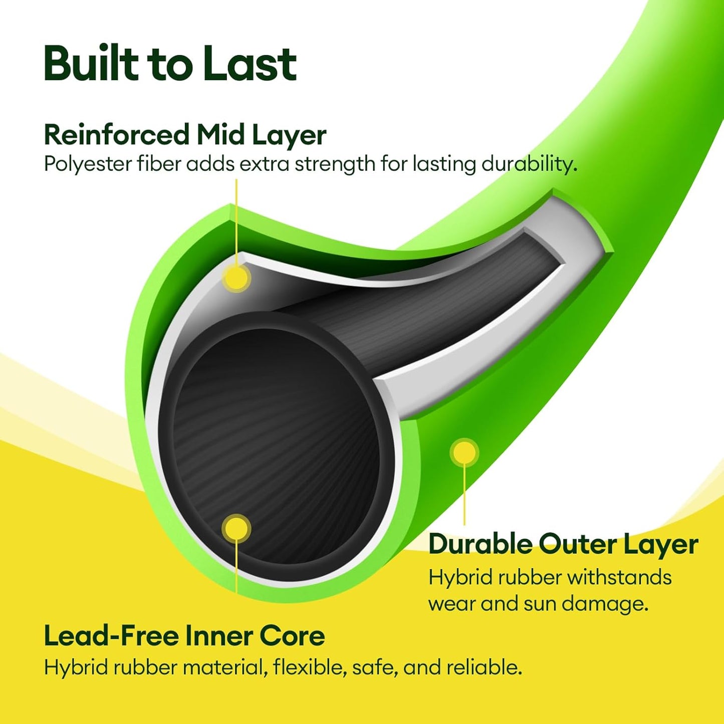 50 ft Garden Hose, 5/8 in ID, Heavy-Duty, Leakproof, Kink-Resistant Water Hose with Swivel Brass Fittings, 600 PSI Burst Rating, Ideal for Car Wash & Lawn Watering