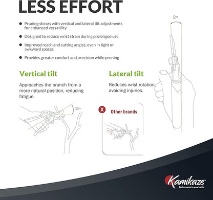 EZ Kut Kamikaze Force Bypass Pruning Shears Heavy Duty - Best Pruners for Gardening and Gifts for Women and Men - Gardening Hand Tools with a since 1988