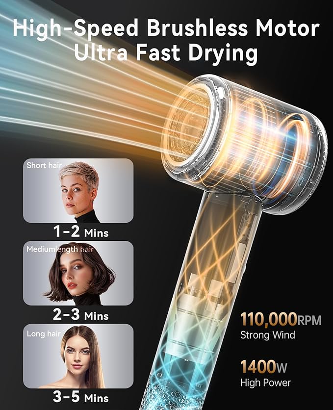 Hair Dryer, CONFU Ion Hair Dryer with Diffuser for Curly Hair, 110000 RPM Professional High Speed Blow Dryer, 1400W Diffuser Hairdryers Fast Drying for Women Men