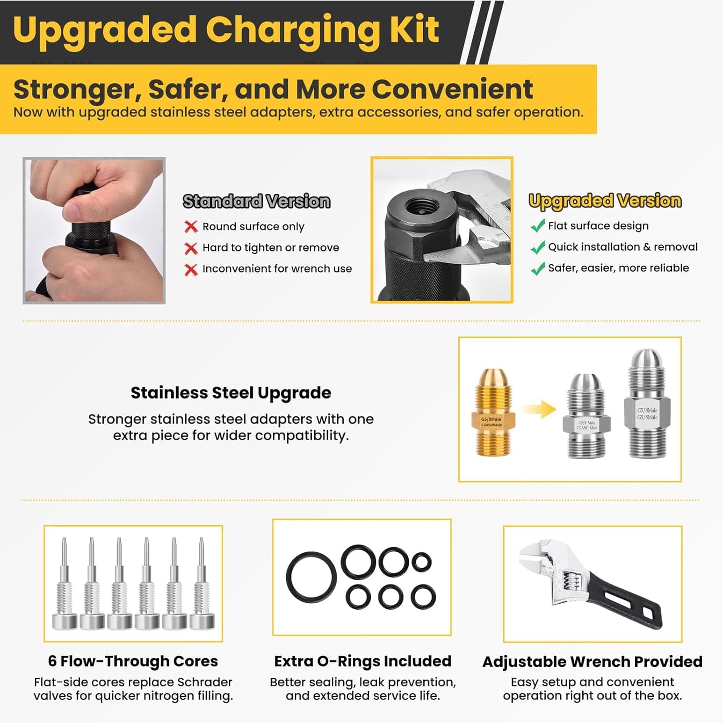 Hydraulic Nitrogen Accumulator Charging Kit, Nitrogen Fill Kit, Pressure Test System, Gas Charge Tools with 7 Adapters, 3 Gauges, 1 Gas Hose and G5/8 Male to CGA580 Male Adapter