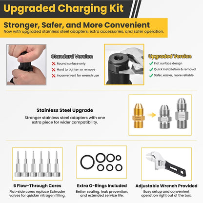 Hydraulic Nitrogen Accumulator Charging Kit, Nitrogen Fill Kit, Pressure Test System, Gas Charge Tools with 7 Adapters, 3 Gauges, 1 Gas Hose and G5/8 Male to CGA580 Male Adapter