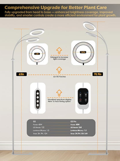 GLOWRIUM Grow Lights for Indoor Plants,Plant Light with 3/9/12/16H Grow Light Timer,2-Head 48W Full Spectrum LED Grow Light, 3 Lighting Mode and Stepless Dimming (White, 48W)