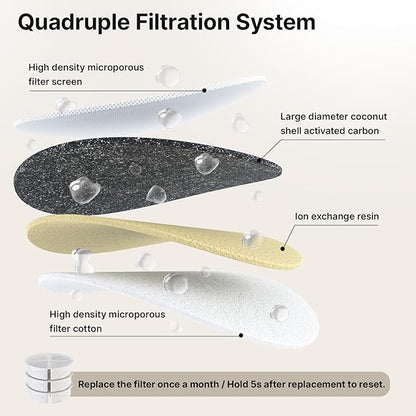 Smart Cat Water Fountain - Red Dot Award 2025 Winner, 62oz/1.8L Automatic Pet Water Fountain with Ultra Quiet Pump, Cat Water Dispenser with Two Flow Modes, Includes 3 Filters (White, ABS)