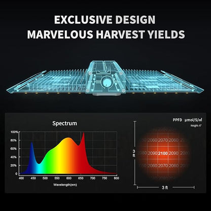 BESTVA 2025 Upgraded BP2000 LED Grow Light with High Yield Diodes & Dimmable Full Spectrum Plant Light for Indoor Plants Seedling Veg and Bloom Grow Lamp for 4x2/3x3 Grow Tent