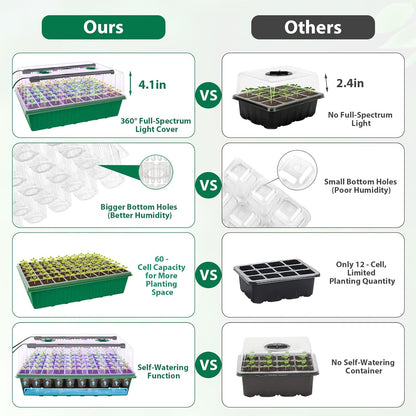 2 Packs Seed Starter Tray, 120-Cell Self-Watering Seed Starter Kit with Grow Light and 4.07” Humidity Dome, Indoor Plant Starter Trays for Seed Germination & Gardening Supplies