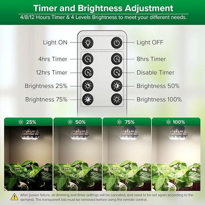 SANSI Dimmable Grow Light Bulb Full Spectrum, High PPFD 40W (600 Watt Equiv) with Remote, Auto On Off Timing 4 8 12 Hrs, Energy Saving Plant Light Bulb with E26 Base for Indoor Plants