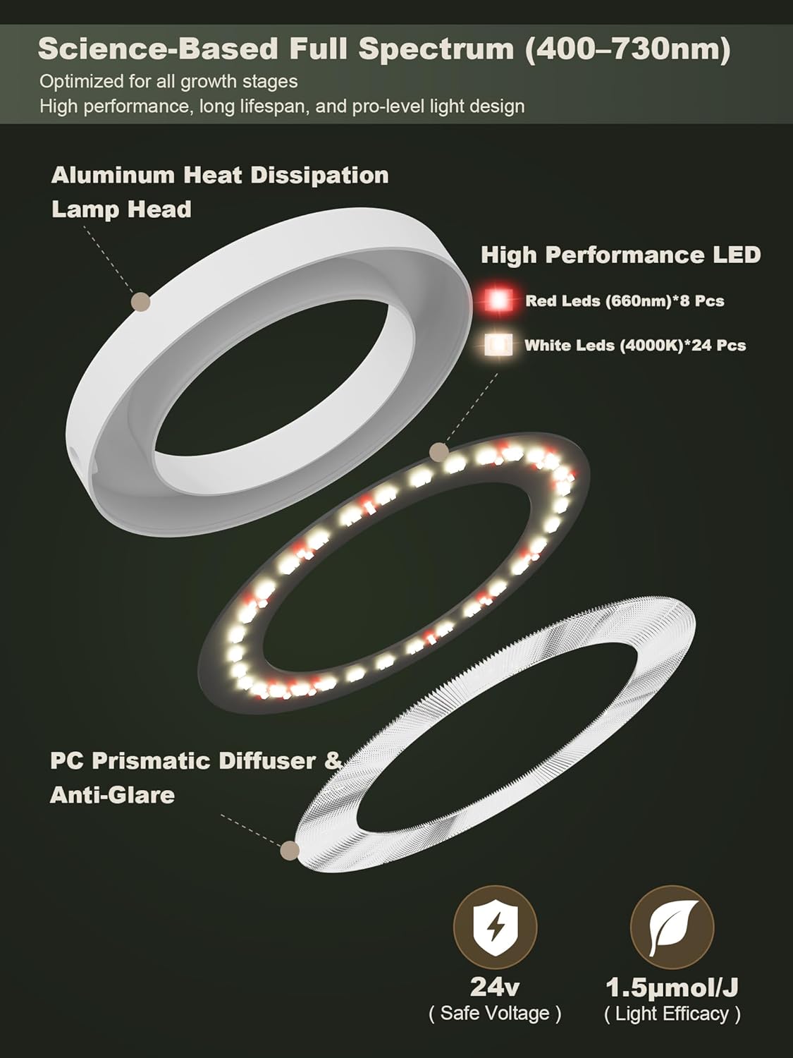 GLOWRIUM Smart LED Grow Lights for Indoor Plants, Desk Plant Light with Bluetooth App Control, 8W Full Spectrum Grow Lamp, Height Adjustable 16"-23", Auto Timer, Watering Reminder for Small Plants
