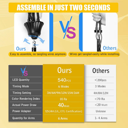 LED Grow Lights for Indoor Plants Full Spectrum, 540 LEDs Plant Lights for Indoor Growing with 58" Adjustable Stand, Plant Grow Lights with Auto 3/6/9/12/15/18H Timer for Indoor Tall Plants.