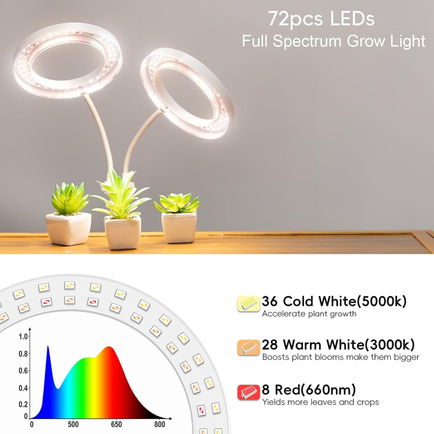 LBW Dual-Head Full Spectrum Grow Light with Stand – Adjustable Height (48.8-64.6"), Auto Cycle Timer (4/8/12H), 4 Brightness Levels, for Large Indoor Plants (White)