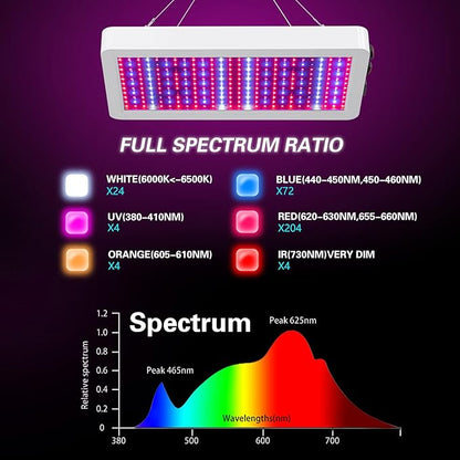 B1000W LED Plant Grow Light Dimmable,Best Grow Lights for Indoor Plants Full Spectrum, Seed Starting Seedlings Vegetable Hanging Growing Lamps, Double Switch Grow Light for Indoor Plants