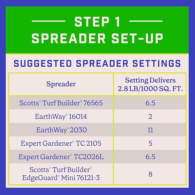 Pennington Full Season Lawn FERT 12M 32-0-5 RF 35/33.6LB