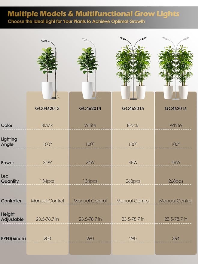 GLOWRIUM Grow Lights for Indoor Plants,Plant Light with 3/9/12/16H Grow Light Timer,2-Head 48W Full Spectrum LED Grow Light, 3 Lighting Mode and Stepless Dimming (White, 48W)