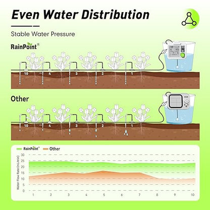 RAINPOINT Large Display Automatic Plant Waterer Indoor for Up to 20 Pot Plants,Cycle & Soak Watering Mode Vacation Self Watering Drip Irrigation System Device Kit for Balcony Office Patio Greenhouse