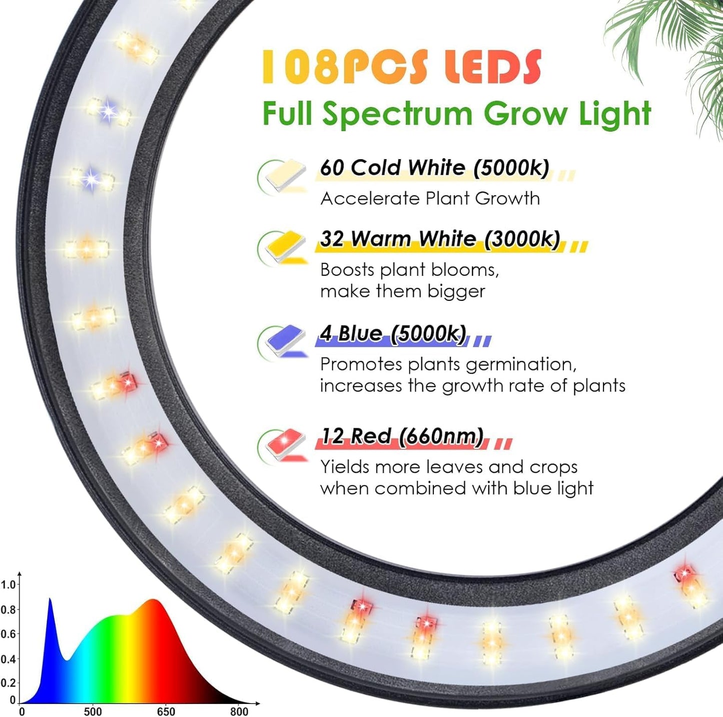 LBW Grow Lights for Indoor Plants with Stand Full Spectrum, Floor Plant Lights for Indoor Growing, 108 LEDs Standing Plant Lamp, 4/8/12H Auto Timer, 6 Brightness, Height Adjustable,7.8 Diameter
