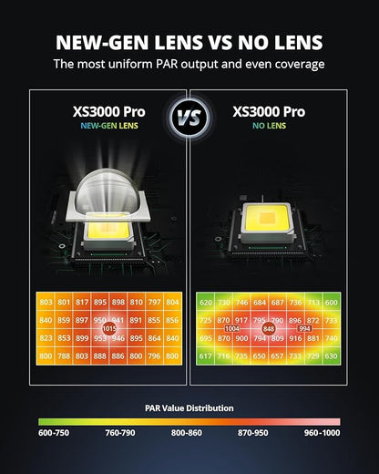 VIPARSPECTRA XS3000 Pro Grow Light, 300W LED Grow Lights for Indoor Plants Full Spectrum with New-Gen Lens, Dimmable Dimming Daisy Chain Plant Lights for Seed Starting Veg Flower 4x2 4x3 Grow Tent