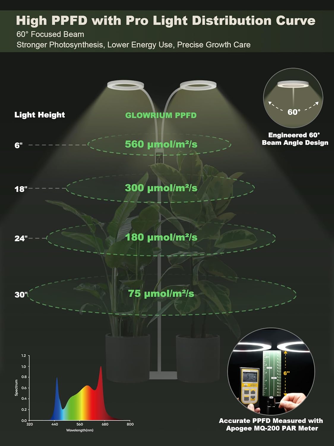 GLOWRIUM Smart Grow Lights for Indoor Plants, 48W Full Spectrum Plant Lights, Bluetooth App & Manual Control, Adjustable Height 47-70.9", Auto Timer, Indoor Plant Lamp for Tall Indoor Plants