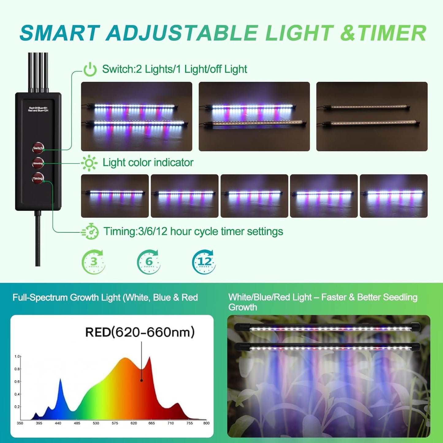GOOINMILL Self-Watering Seed Starter Tray with Timed Grow Light, 80 Cells Plant Starter Tray Seedling Starter Kit with Humidity Domes Base Indoor Mini Greenhouse Plant Germination Trays