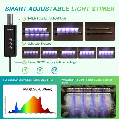 GOOINMILL Self-Watering Seed Starter Tray with Timed Grow Light, 80 Cells Plant Starter Tray Seedling Starter Kit with Humidity Domes Base Indoor Mini Greenhouse Plant Germination Trays