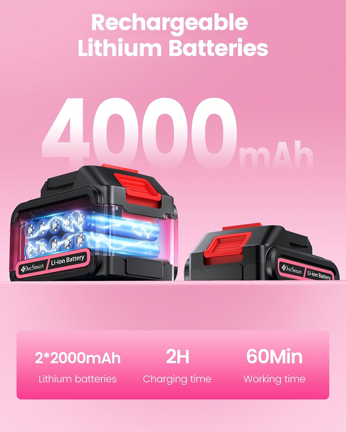 Mini Chainsaw Cordless, 8 inch & 6 inch Electric Chain Saw with 2 Pack Rechargeable Batteries, Battery Powered Handheld Saw Men Gifts for Trees Branches Trimming Wood Cutting, Pink