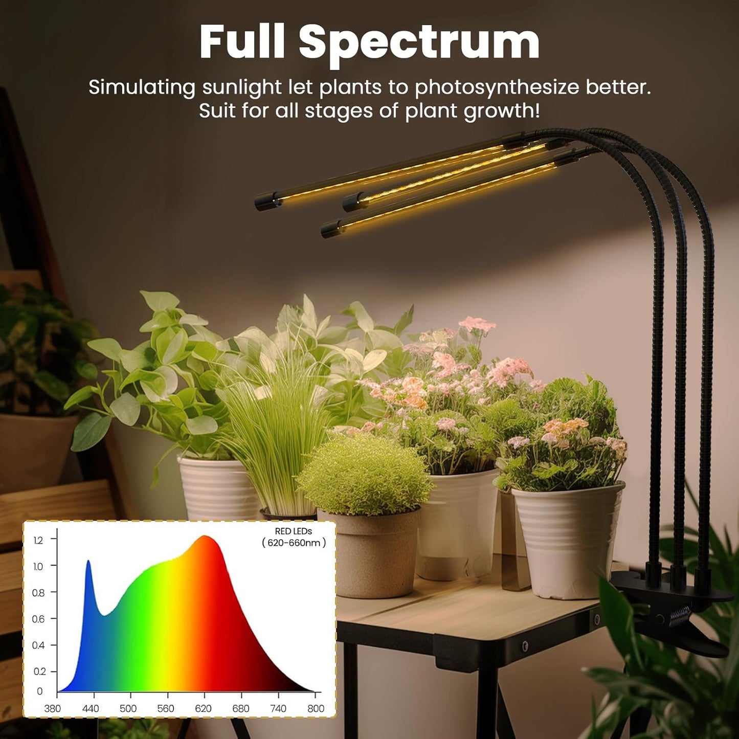 bseah Plant Grow Light for Indoor Plants, Full Spectrum Indoor Grow Light, 10-Level Dimmable and Auto ON & Off Timer