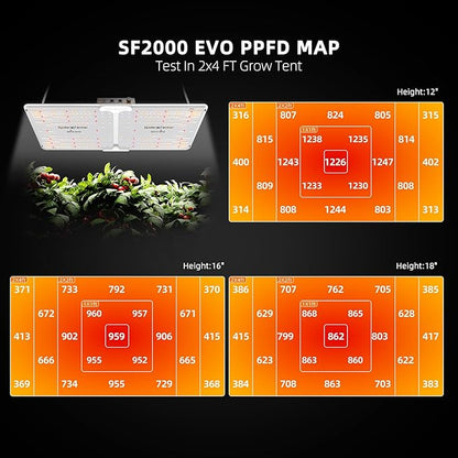 Spider Farmer SF2000, Samsung LM301H EVO Led Grow Light, Full Spectrum Plant Light, 200W Dimmable & High Efficiency & Deeper Penetration Lamps for Seed Starting Vegetables Bloom in 2x4 Grow Tent