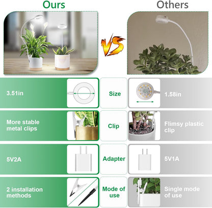 Plant Light Clip on 2 Pack, 6000K White Full Spectrum Plant Lights for Indoor Growing, Halo Grow Lamp with 360° Gooseneck, 6/12/16H Timer, 3 Light Modes, 5 Level Dimmable