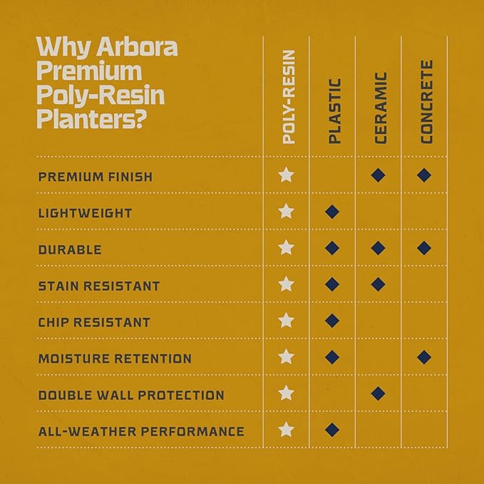 ARBORA 21" Santorini Bowl Polyresin Indoor and Outdoor Planter with Stone Blend Concrete Gray Finish - Durable, Weatherproof, Lightweight, Large Plant Pot for Patio, Garden, Deck, Entryway