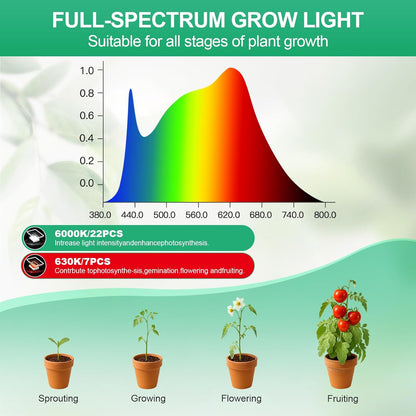 Grow Lights for Indoor Plants, Pot Clip LED Plant Lights for Indoor Growing, Full Spectrum, Plant Lamp with 5-Level Dimmable, Auto On Off 4/8/12/18 Hrs Timer for Succulents, Small Plant, White, 5V.