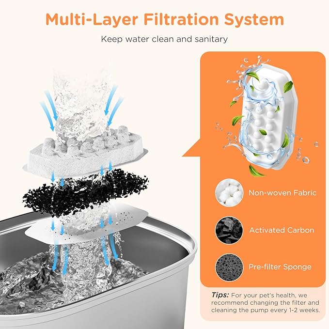 Cat Water Fountain Stainless Steel: 108oz/3.2L Pet Drinking Foundatin for Cats Indoor Automatic Dog Water Dispenser Bowl - Cat Feeding & Watering Supplies with 8 Replacement Filters