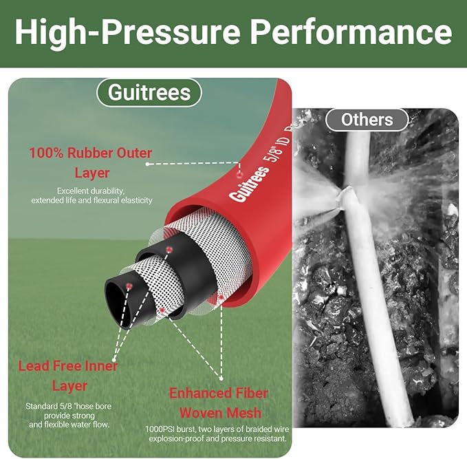 50FT 5/8 Heavy Duty Rubber Garden Hose - 200psi Working, 1000psi Burst - Hot/Cold Water - Five-Layered Braiding for Durability - Versatile for Gardening, Agriculture, Construction(Red)