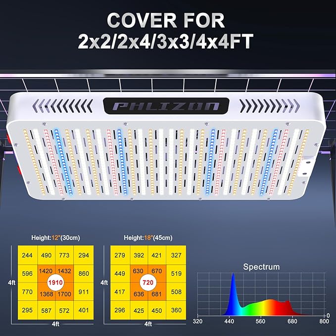Phlizon pro2000W High Power Led Grow Light with High Yield Diodes Full Spectrum LED Grow Lights for Indoor Plants Greenhouse Veg Bloom Light Hydroponic Grow Lamp