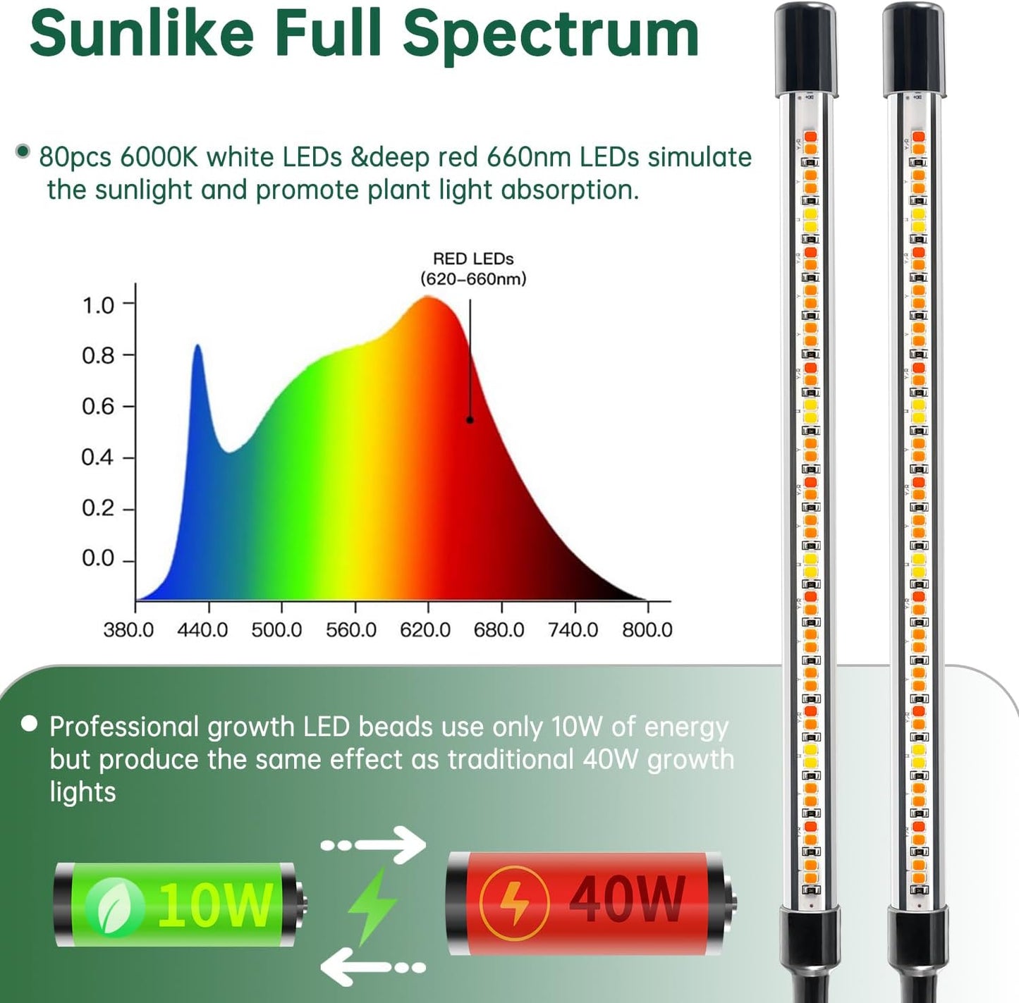 Full Spectrum Grow Light for Indoor Plants, Dual Heads Grow Lights with 10 Dimmable Levels & 3 Timer Modes (3/9/12H), Adjustable 360° Gooseneck for Plants Indoor Growing(2 Pack)