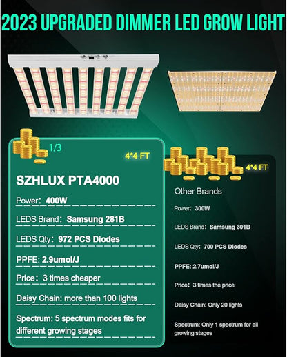 SZHLUX 2023 New 400 Watt LED Grow Light 4×4ft Daisy Chain Dimmable Full Spectrum Grow Light for Indoor Plants, Commercial Grow Lights for Seeding Veg Flower Growing Lamps