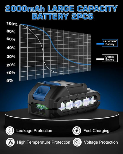 LUXTER Mini Chainsaw 8 inch & 6 inch Brushless Hand Held Cordless Chain Saw with 2 x 2.0Ah Battery 2-in-1 Electric Chainsaw for Trees Trimming Wood Cutting Perfect Gardening Tools for Men Dad Husband