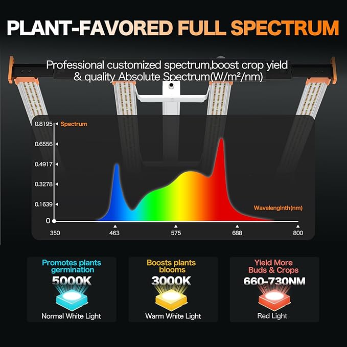 Grow Lights for Indoor Plants, 320W LED Grow Light, 3x3ft Coverage Full Spectrum Daisy Chain Growing Light, Dimmable & Retractable Bar Style Grow Lamp for Greenhouse Vegetable Flower