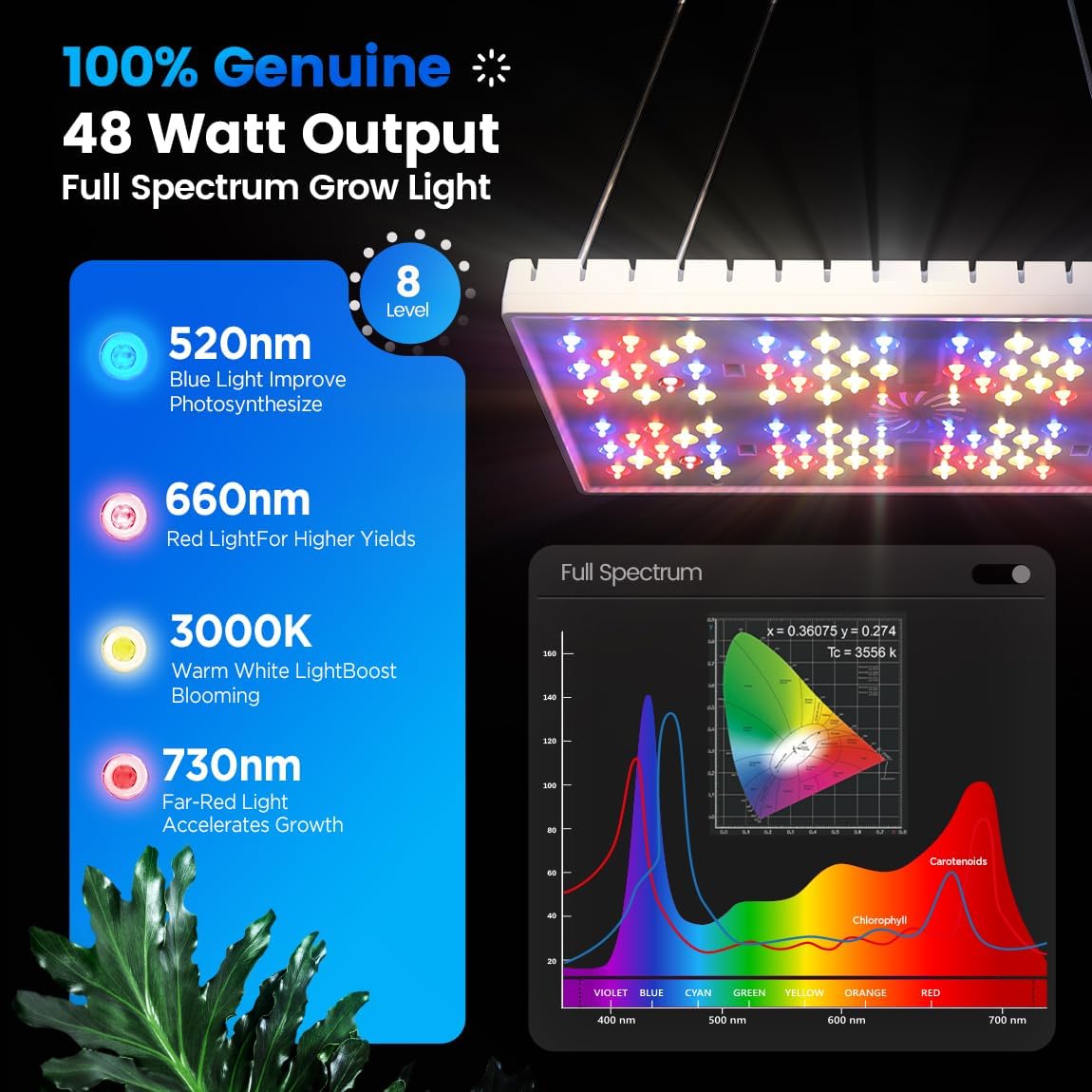 Grow Lights for Indoor Plants, [Smart APP & Expansive 2x2 Ft Coverage] Genuine 48Watt LED Full Spectrum Hanging Growing Plant Lamps, 8-Level Brightness（No Stand）