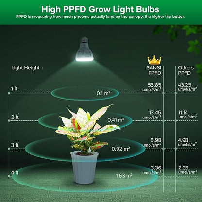 SANSI Dimmable Grow Light Bulb, Full Spectrum with Remote Control, Auto On Off Timing 4 8 12 Hrs, 5W PAR20 (75 Watt Equiv) Grow Lamp with Optical Lens for High PPFD, Energy Saving for Indoor Plants