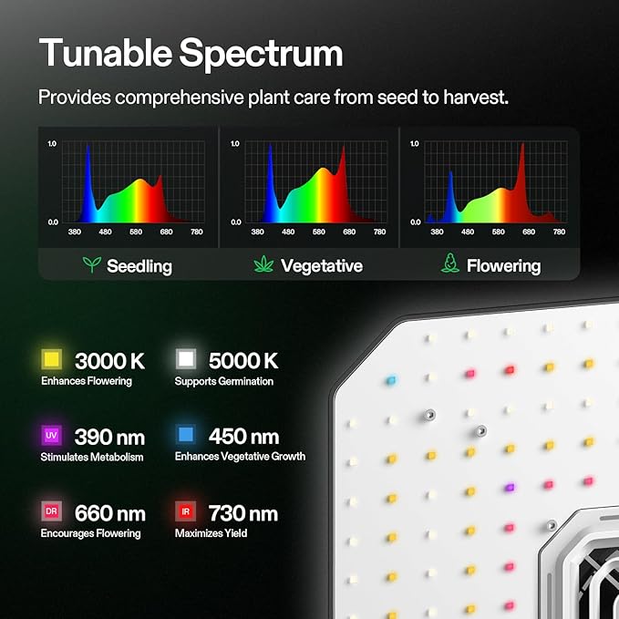 VIVOSUN 2X AeroLight A100, Tunable Spectrum, LED Grow Light 100W with Integrated Circulation Fan & Growhub Controller E42A, Compatible with App & E25, 2 x 2 Ft. Coverage