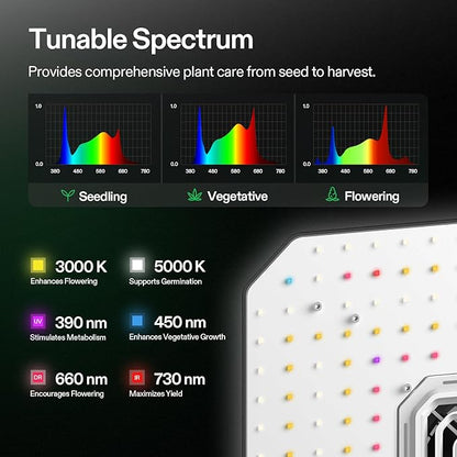 VIVOSUN AeroLight A100, Tunable Spectrum, LED Grow Light 100W w/Integrated Circulation Fan, Compatible with App, Used with Growhub Controller E42A/E25 to Achieve More Functions