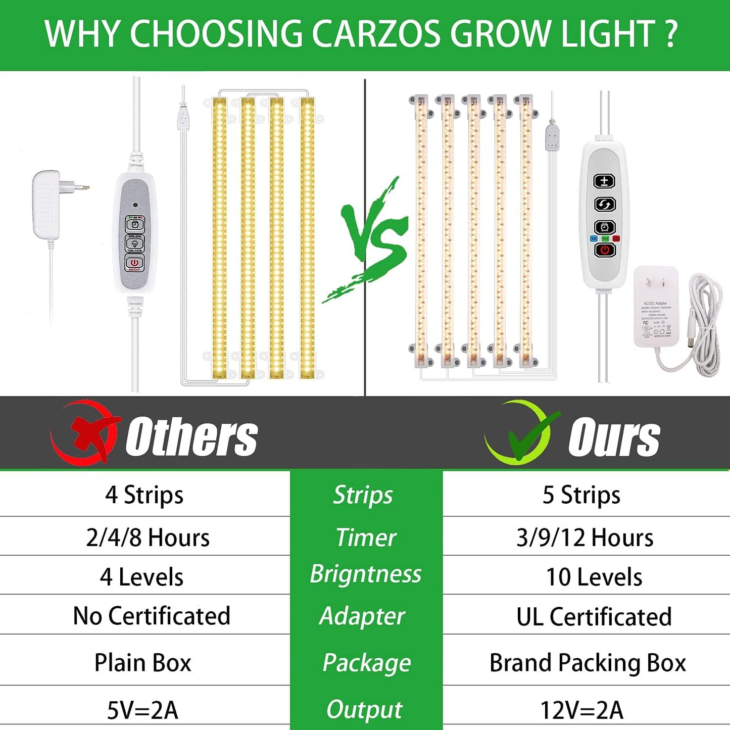 Grow Light Strip - Full Spectrum LED Grow Lights for Indoor Plants, Auto On/Off Timer, 5 Pack (240 LEDs, 10 Dimmable Levels)