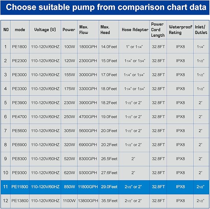 OYO WATER Outdoor Extra Large 11800gph-850W 32.8FT Pond Water-fall & Kio Fish Fountain-s& Garden Pump Submersible IPX8: Long 32.8FT Cord Smart-er&Quieter Duck&Yard&Patio Ponds Pumps,1 Barrier Pump Bag