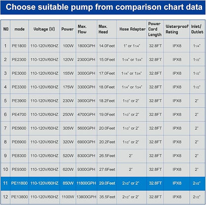 OYO WATER Outdoor Extra Large 11800gph-850W 32.8FT Pond Water-fall & Kio Fish Fountain-s& Garden Pump Submersible IPX8: Long 32.8FT Cord Smart-er&Quieter Duck&Yard&Patio Ponds Pumps,1 Barrier Pump Bag