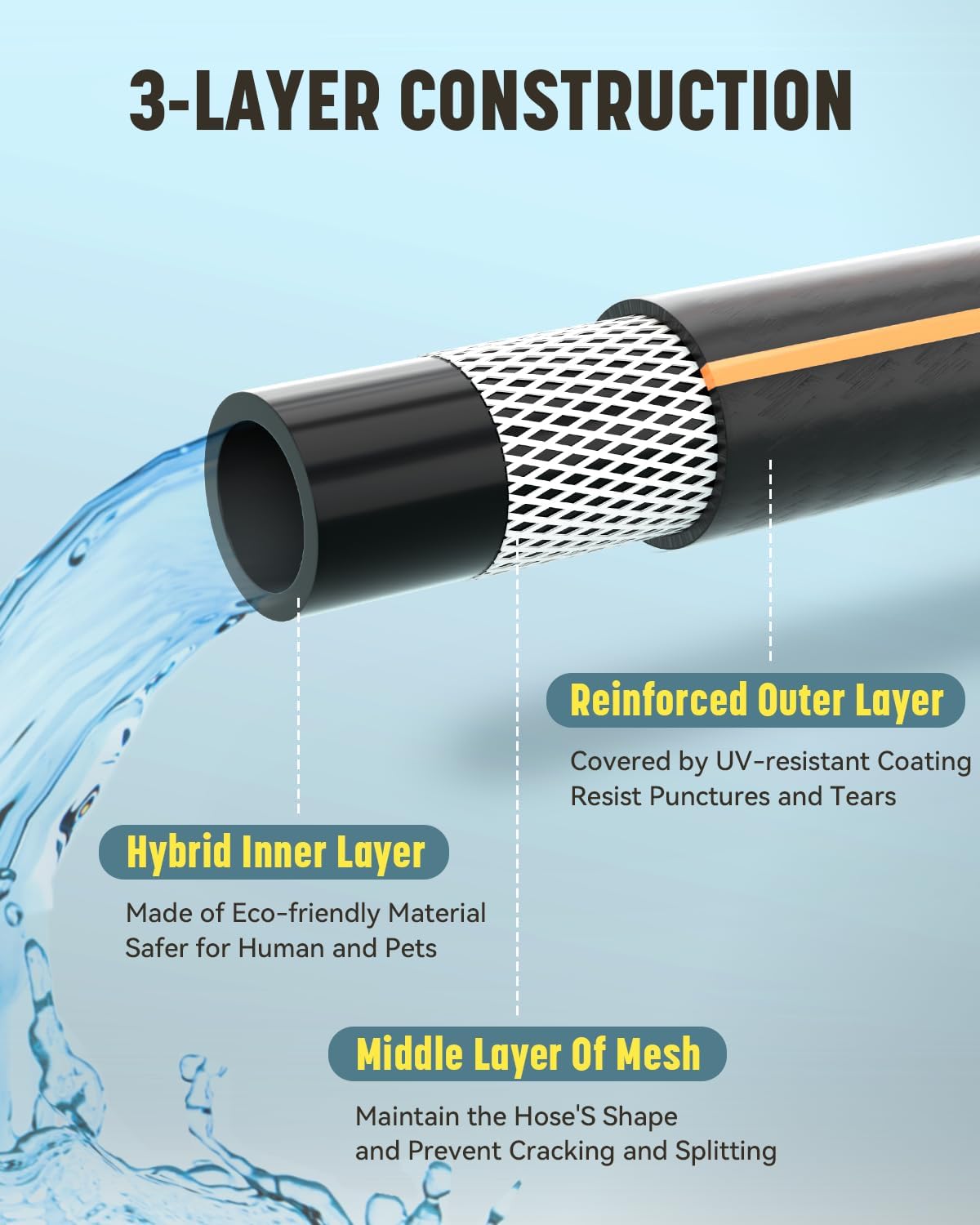 Heavy Duty Garden Hose, 25ft x 5/8" Water Hose, Flexible Hybrid Hose with 10-Pattern Spray Nozzle, Swivel Handle, Male to Female Fittings, Burst 600 PSI